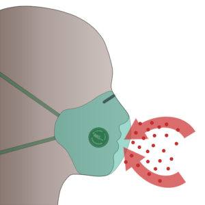 Illustratie van een FFP mondmasker met ventiel van IMG Europe