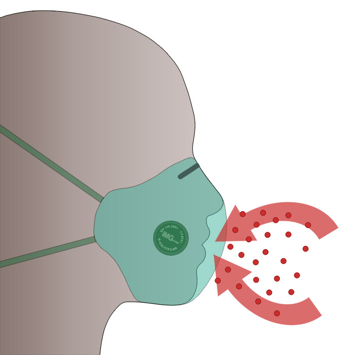 One of IMG Europe's FFP respirators with valve