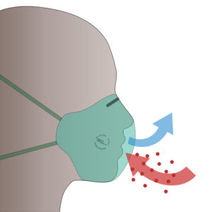 Illustratie van een FFP mondmasker zonder ventiel van IMG Europe