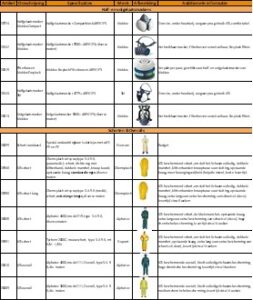 Tabel PBM deel 1