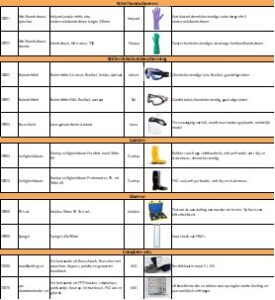Tabel PBM deel 2