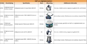 Tabel PBM maskers